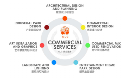以設計筑造創(chuàng)新商業(yè) GLC亮相第14屆中國商業(yè)地產(chǎn)節(jié)，激發(fā)文藝創(chuàng)作新靈感